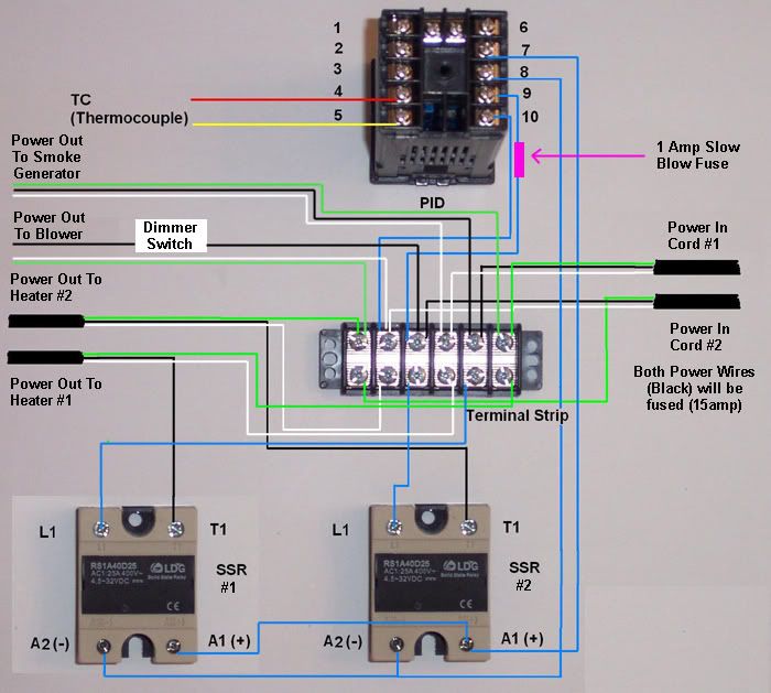 Home Built Electric with Pictures | SmokingMeatForums